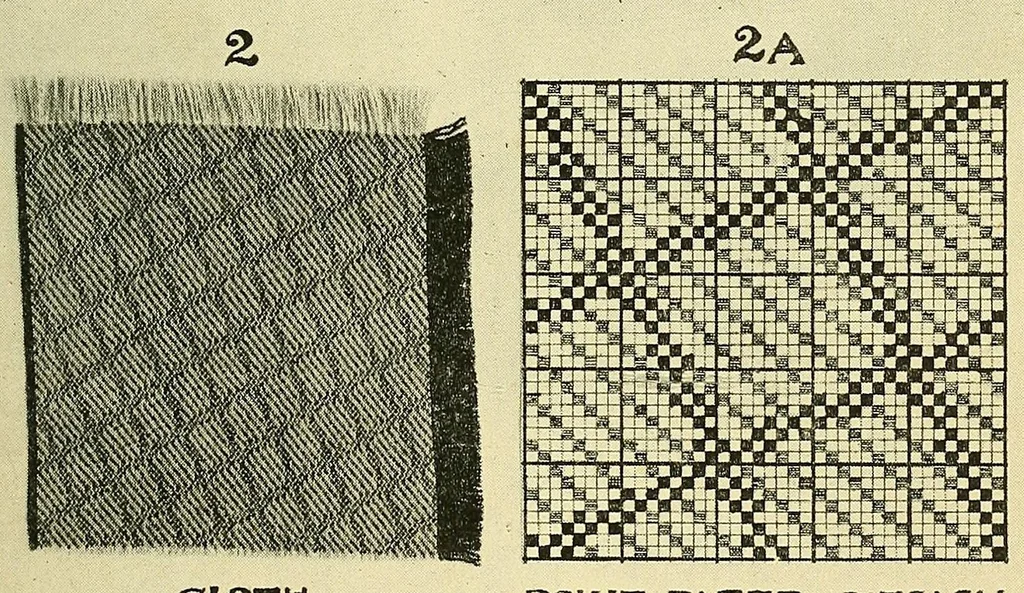 An illustration from An introduction to the study of textile design, 1903, leaf 189
