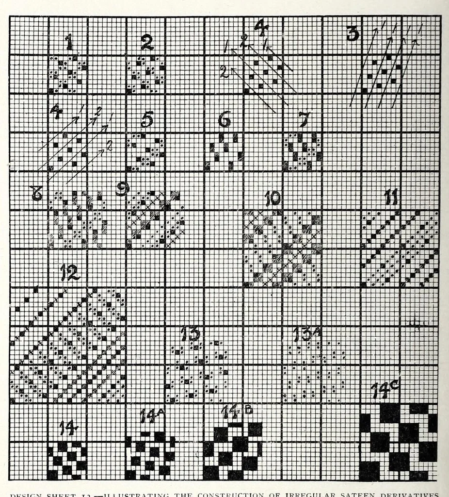 An illustration from An introduction to the study of textile design, 1903, leaf 178
