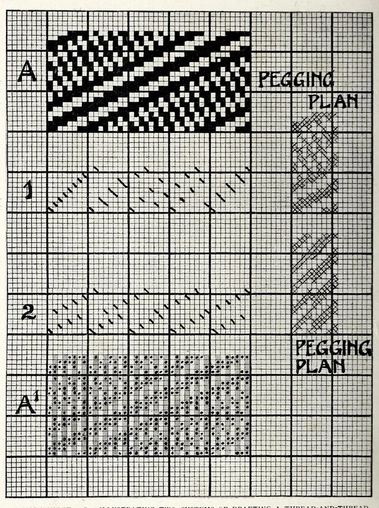 An illustration from An introduction to the study of textile design, 1903, leaf 210