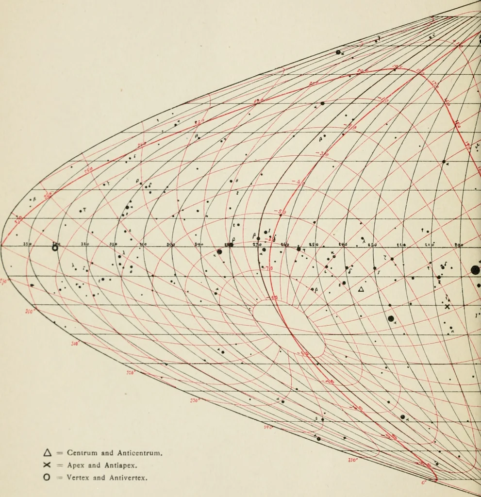 An illustration from Introduction to stellar statistics, 1921, leaf 59