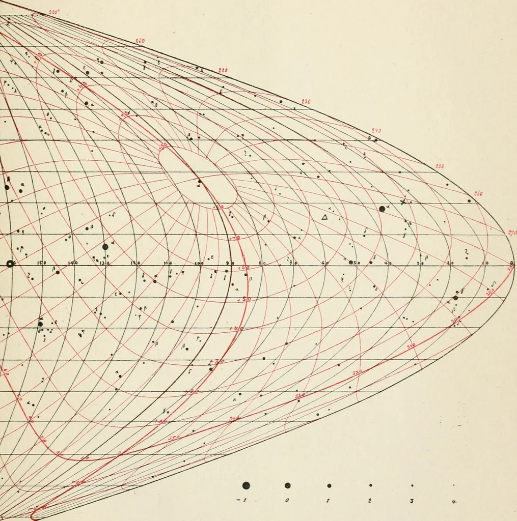 An illustration from Introduction to stellar statistics, 1921, leaf 60