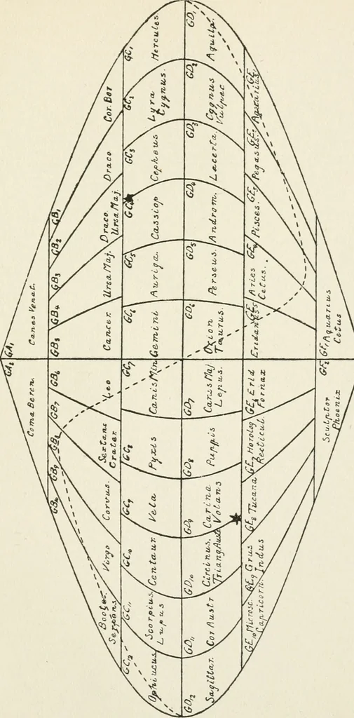 An illustration from Introduction to stellar statistics, 1921, leaf 62