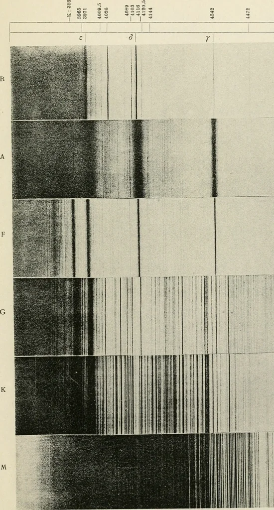 An illustration from Introduction to stellar statistics, 1921, leaf 64