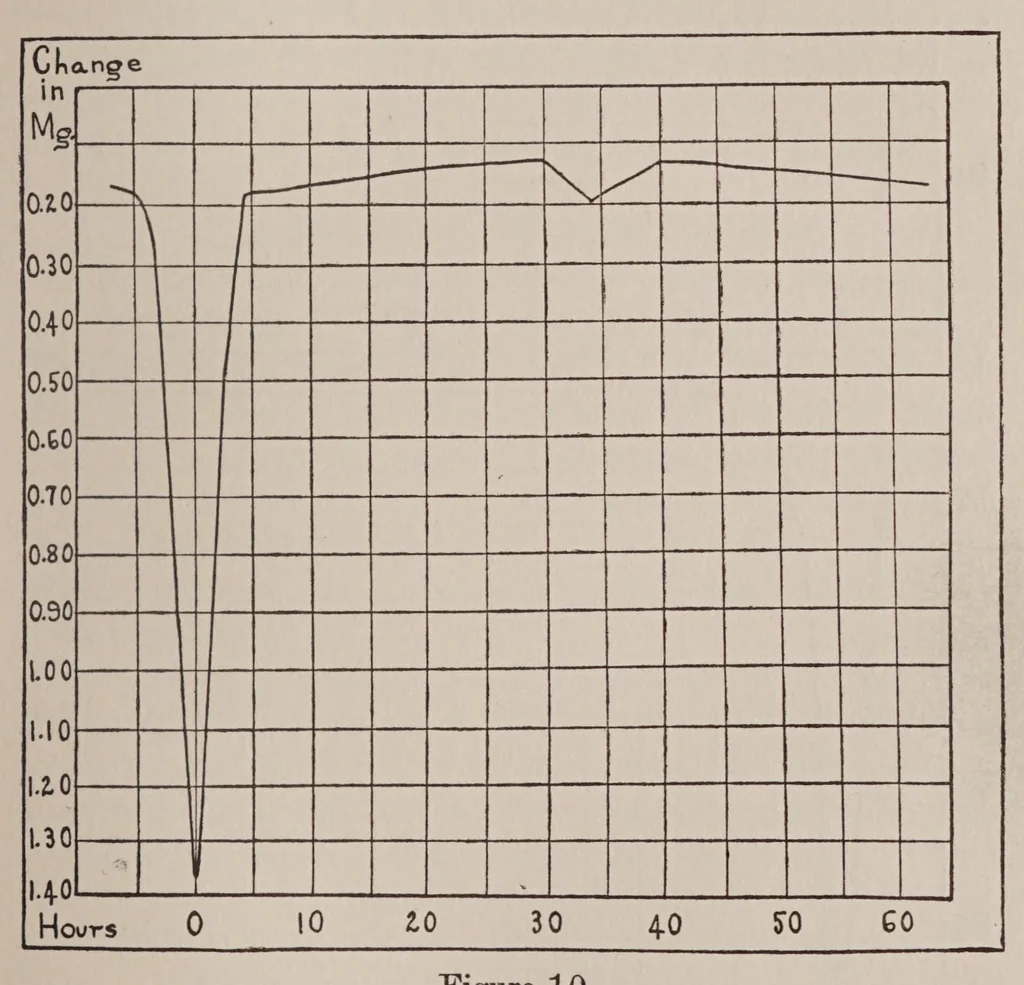 An illustration from An introduction to the study of variable stars, 1915, leaf 43