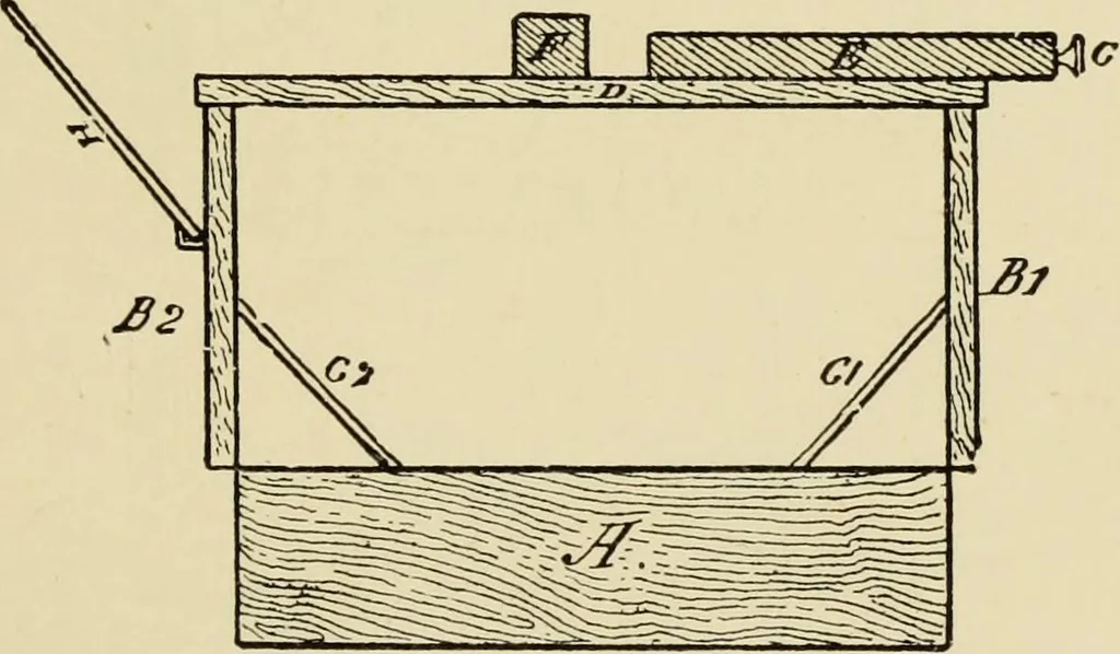 An illustration from An introduction to the study of colour phenomena, explaining a new theory of colour based entirely on experimental facts with applications to scientific and industrial investigations, 1905, leaf 14