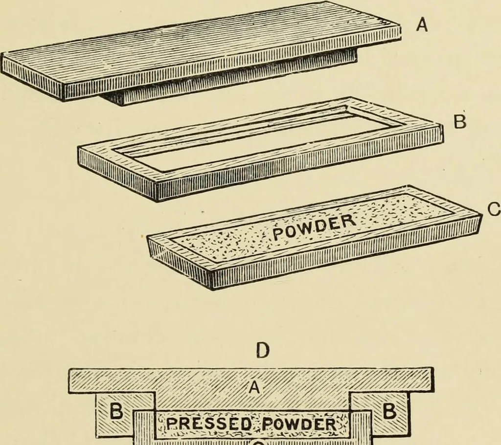 An illustration from An introduction to the study of colour phenomena, explaining a new theory of colour based entirely on experimental facts with applications to scientific and industrial investigations, 1905, leaf 16