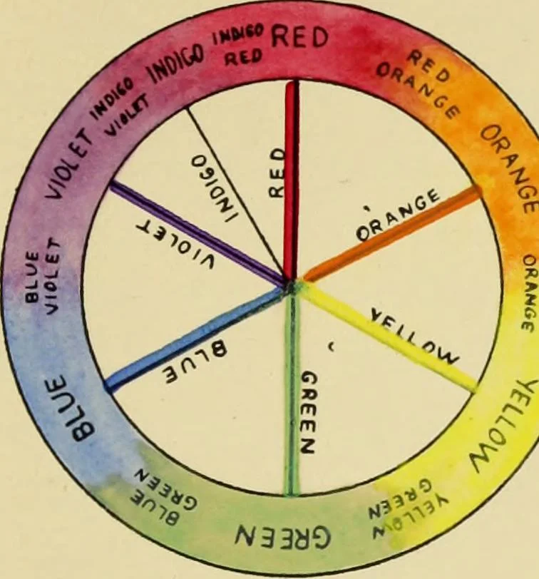 An illustration from An introduction to the study of colour phenomena, explaining a new theory of colour based entirely on experimental facts with applications to scientific and industrial investigations, 1905, leaf 40