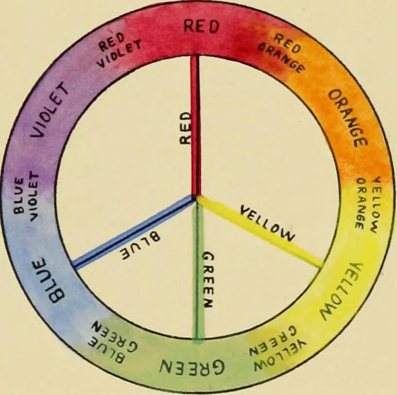 An illustration from An introduction to the study of colour phenomena, explaining a new theory of colour based entirely on experimental facts with applications to scientific and industrial investigations, 1905, leaf 40