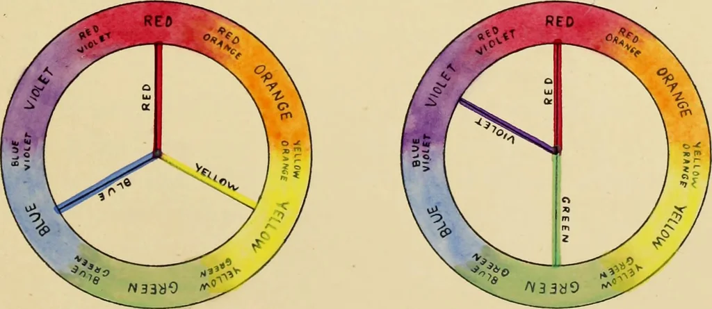 An illustration from An introduction to the study of colour phenomena, explaining a new theory of colour based entirely on experimental facts with applications to scientific and industrial investigations, 1905, leaf 40