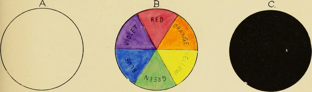 An illustration from An introduction to the study of colour phenomena, explaining a new theory of colour based entirely on experimental facts with applications to scientific and industrial investigations, 1905, leaf 44