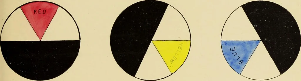 An illustration from An introduction to the study of colour phenomena, explaining a new theory of colour based entirely on experimental facts with applications to scientific and industrial investigations, 1905, leaf 44