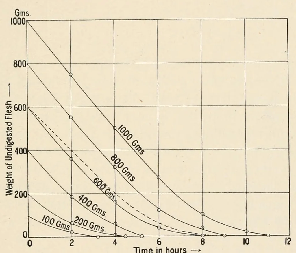 An illustration from An introduction to the study of colour vision, 1915, leaf 105