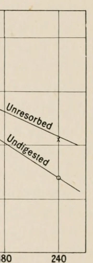 An illustration from An introduction to the study of colour vision, 1915, leaf 112