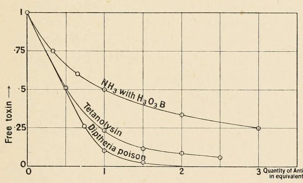 An illustration from An introduction to the study of colour vision, 1915, leaf 129