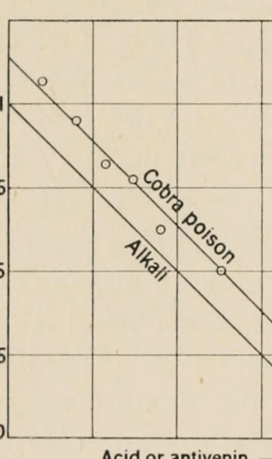 An illustration from An introduction to the study of colour vision, 1915, leaf 132