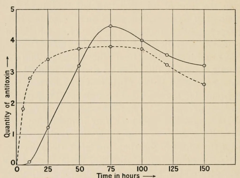 An illustration from An introduction to the study of colour vision, 1915, leaf 158