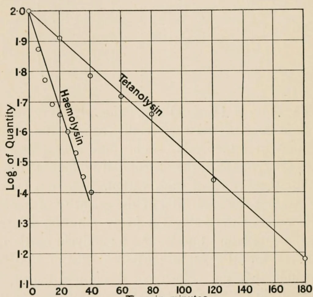 An illustration from An introduction to the study of colour vision, 1915, leaf 42