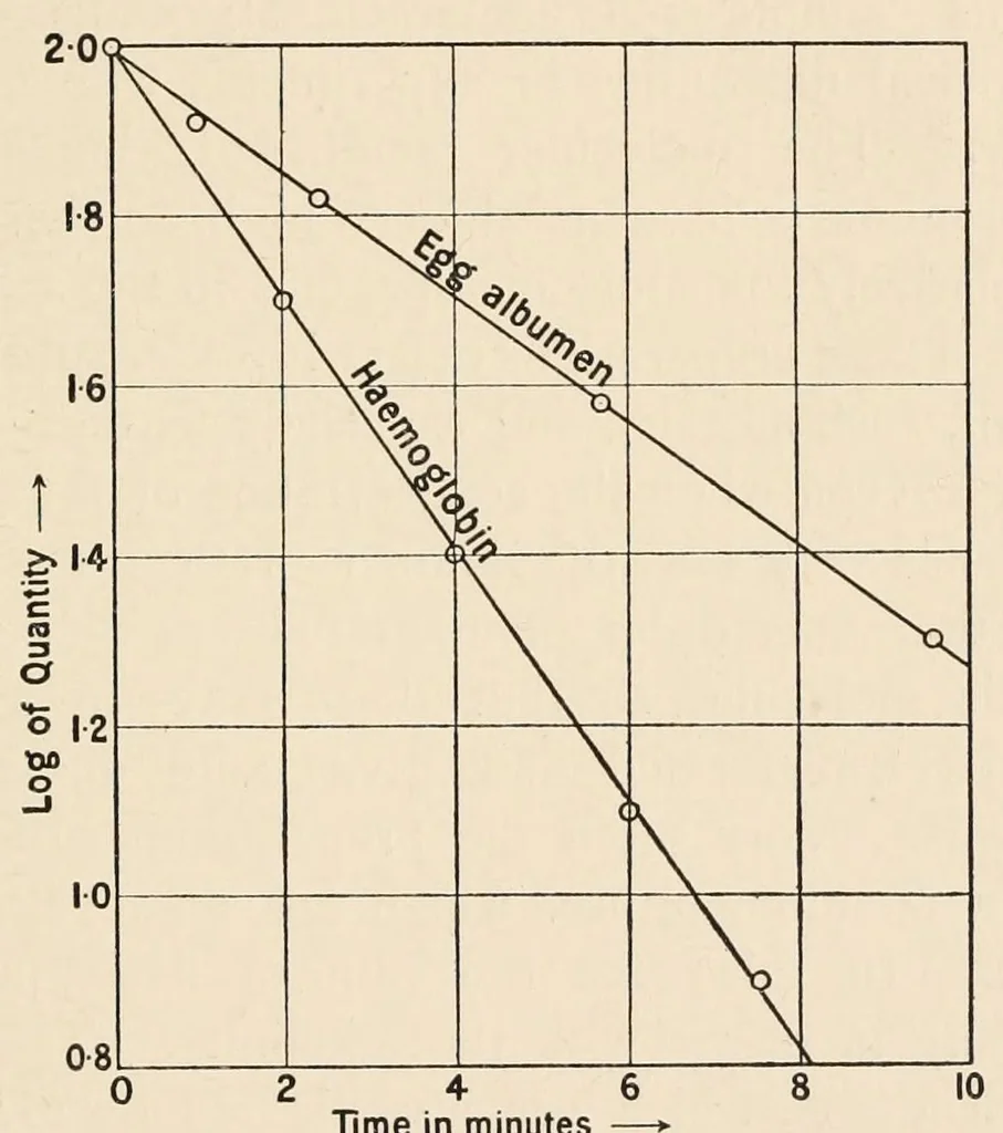 An illustration from An introduction to the study of colour vision, 1915, leaf 43