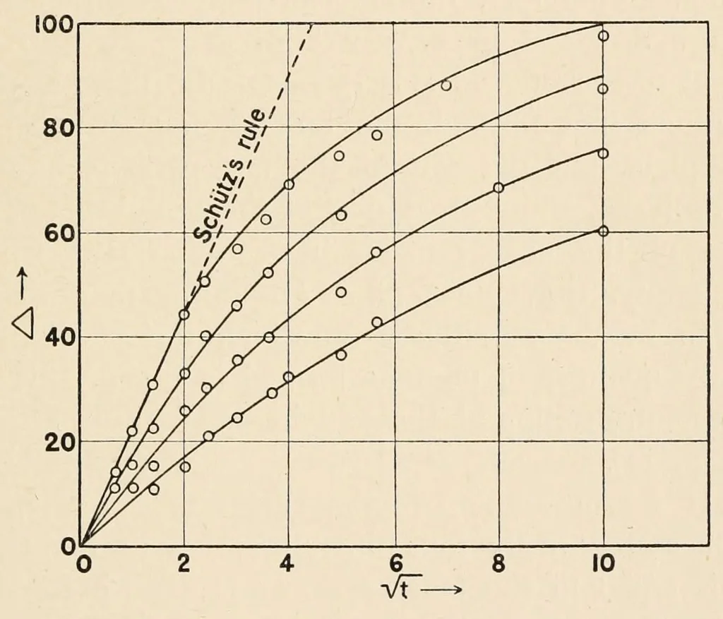 An illustration from An introduction to the study of colour vision, 1915, leaf 55