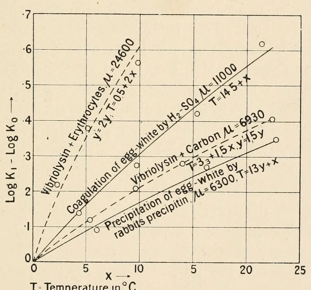 An illustration from An introduction to the study of colour vision, 1915, leaf 67