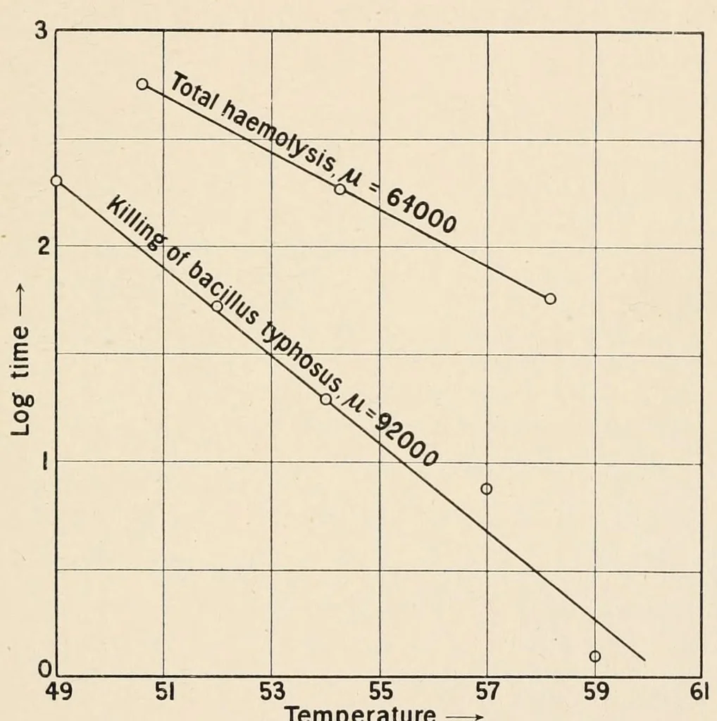 An illustration from An introduction to the study of colour vision, 1915, leaf 69