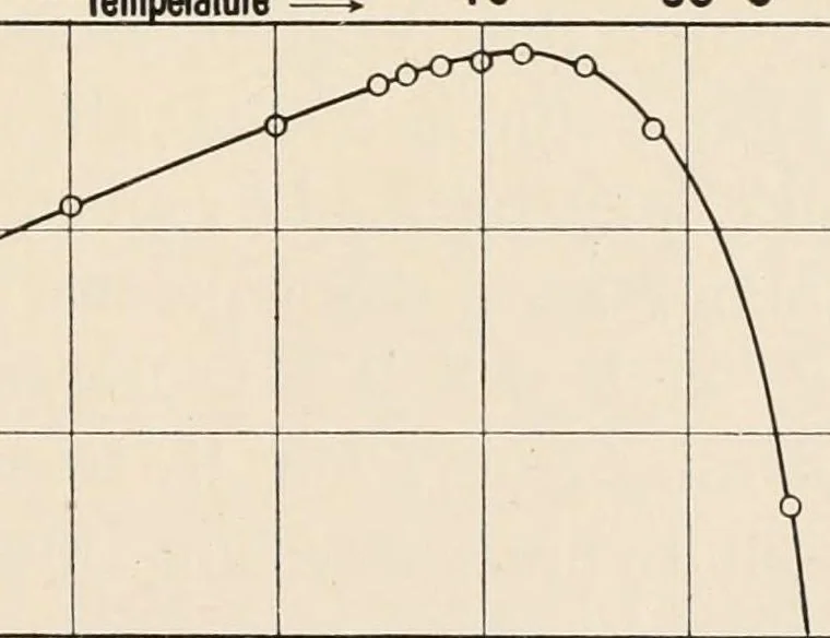An illustration from An introduction to the study of colour vision, 1915, leaf 73