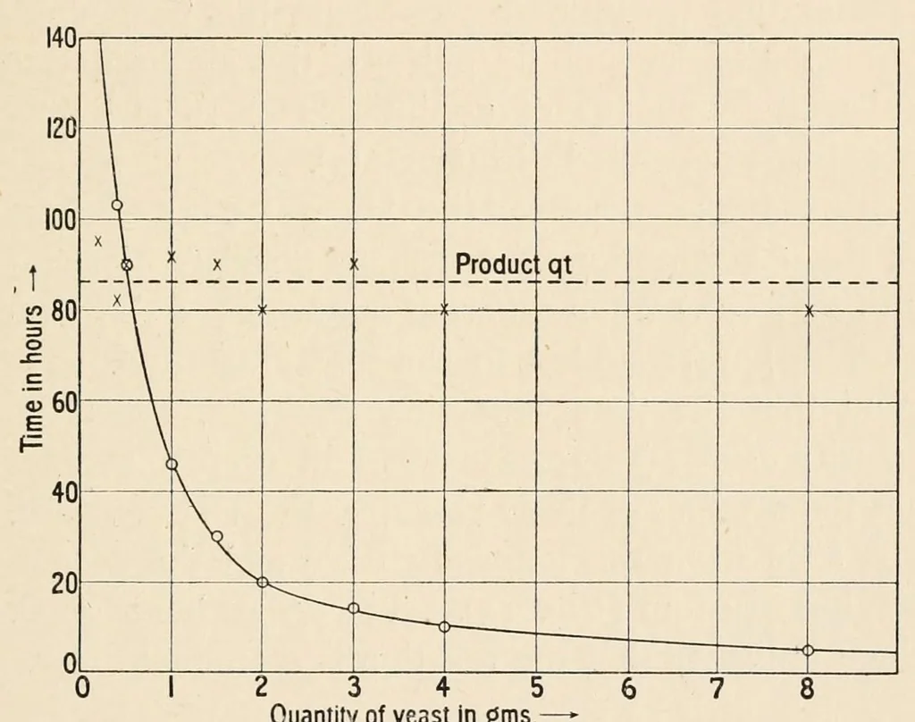An illustration from An introduction to the study of colour vision, 1915, leaf 75