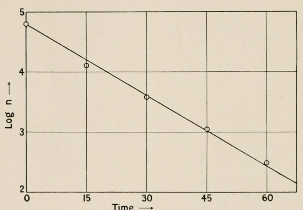 An illustration from An introduction to the study of colour vision, 1915, leaf 88