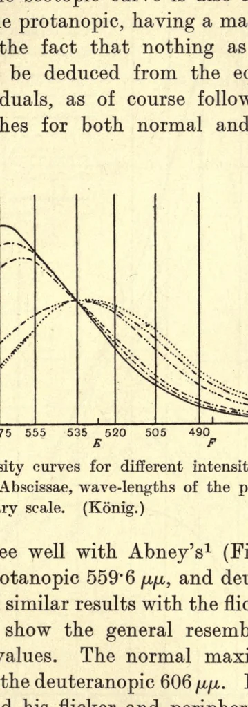 An illustration from An introduction to the study of colour vision, 1915, leaf 189