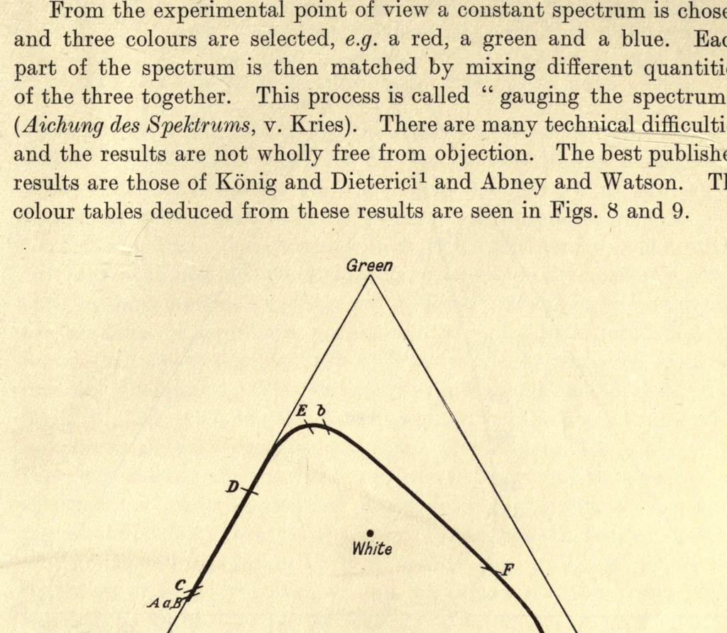 An illustration from An introduction to the study of colour vision, 1915, leaf 55
