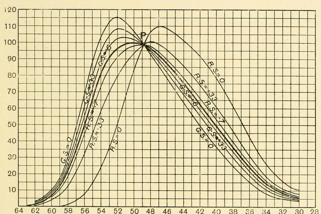 An illustration from An introduction to the study of colour vision, 1915, leaf 265