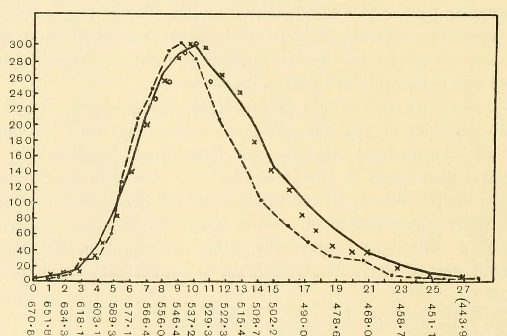 An illustration from An introduction to the study of colour vision, 1915, leaf 74