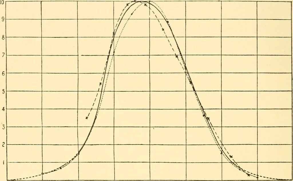 An illustration from An introduction to the study of colour vision, 1915, leaf 117