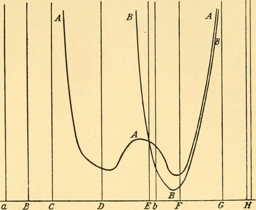 An illustration from An introduction to the study of colour vision, 1915, leaf 48