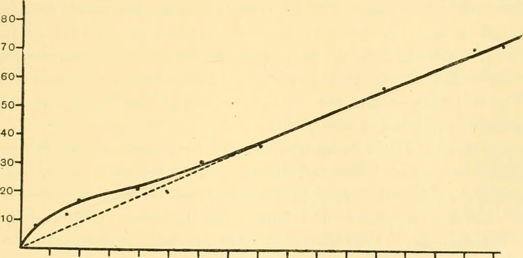 An illustration from An introduction to the study of colour vision, 1915, leaf 76