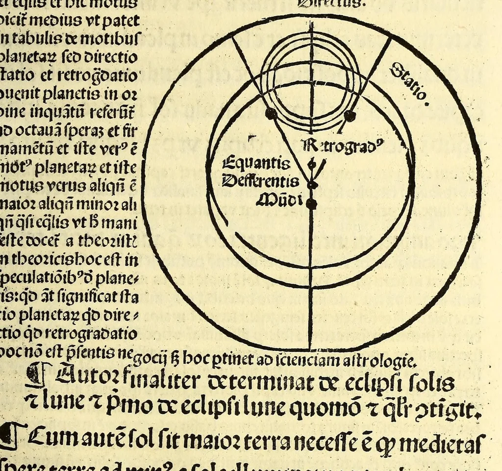 An illustration from Introductorium co[m]pendiosum in Tractatum spere material[is] m[a]g[ist]ri Ioa[n]nis de Sacrobusto que[m] abbreuiauit ex almagesti sapie[n]tis Ptholomei Claudij ph[ilosoph]i alexa[n]drini ex Pheludio p[ro]geniti, 1506, leaf 145