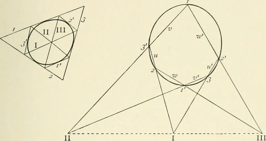 An illustration from An introductory account of certain modern ideas and methods in plane analytical geometry, 1894, leaf 100