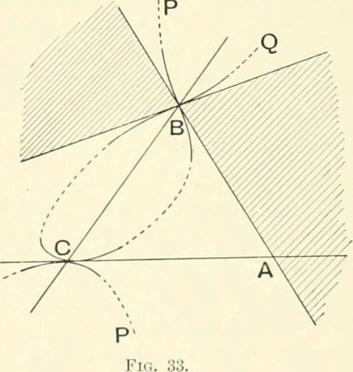 An illustration from An introductory account of certain modern ideas and methods in plane analytical geometry, 1894, leaf 155