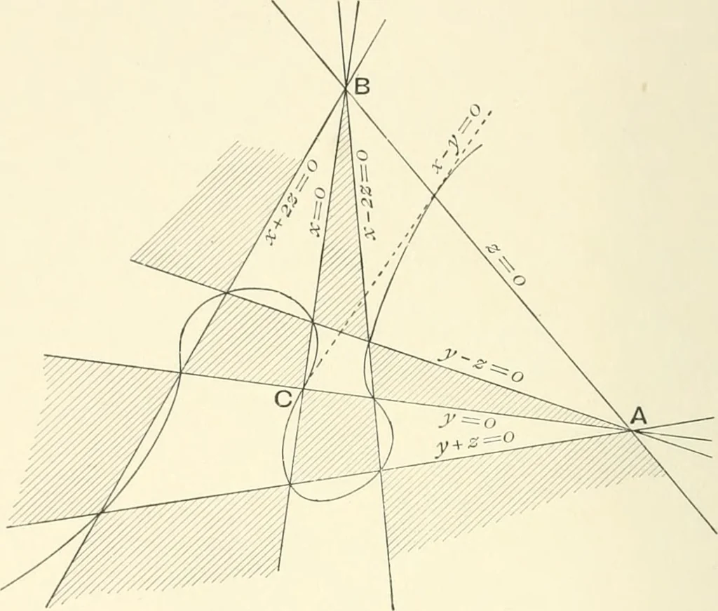 An illustration from An introductory account of certain modern ideas and methods in plane analytical geometry, 1894, leaf 157