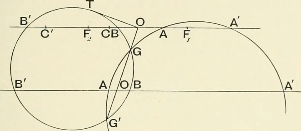 An illustration from An introductory account of certain modern ideas and methods in plane analytical geometry, 1894, leaf 178