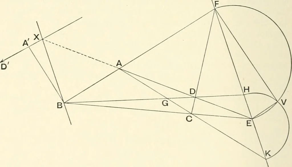 An illustration from An introductory account of certain modern ideas and methods in plane analytical geometry, 1894, leaf 209