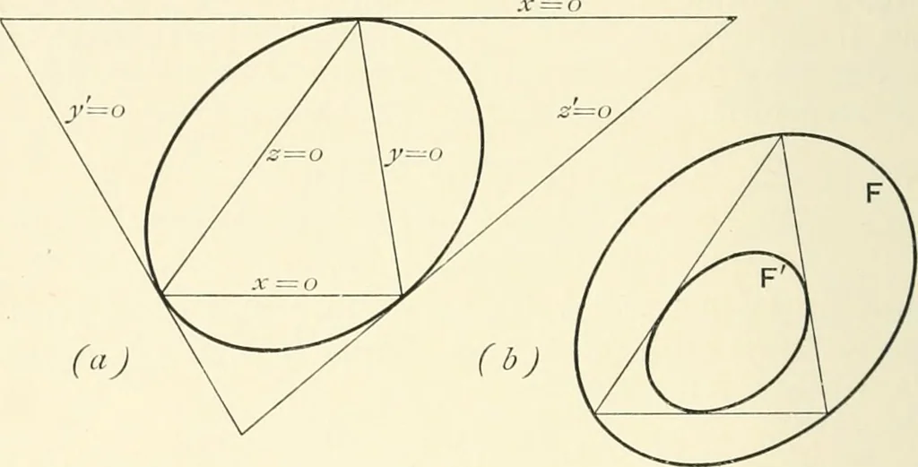 An illustration from An introductory account of certain modern ideas and methods in plane analytical geometry, 1894, leaf 217