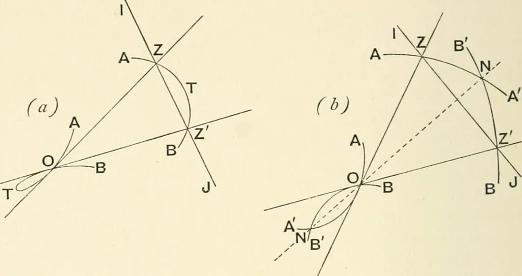 An illustration from An introductory account of certain modern ideas and methods in plane analytical geometry, 1894, leaf 241