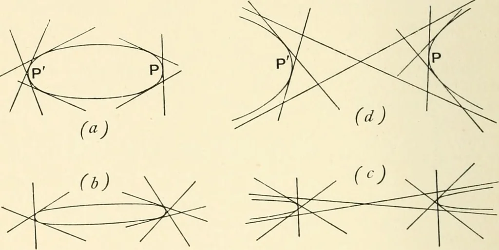 An illustration from An introductory account of certain modern ideas and methods in plane analytical geometry, 1894, leaf 263
