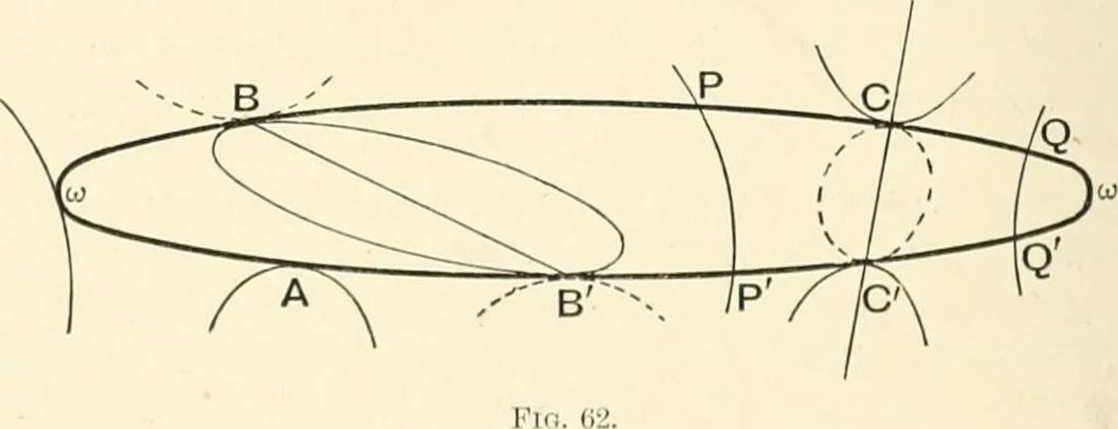 An illustration from An introductory account of certain modern ideas and methods in plane analytical geometry, 1894, leaf 265