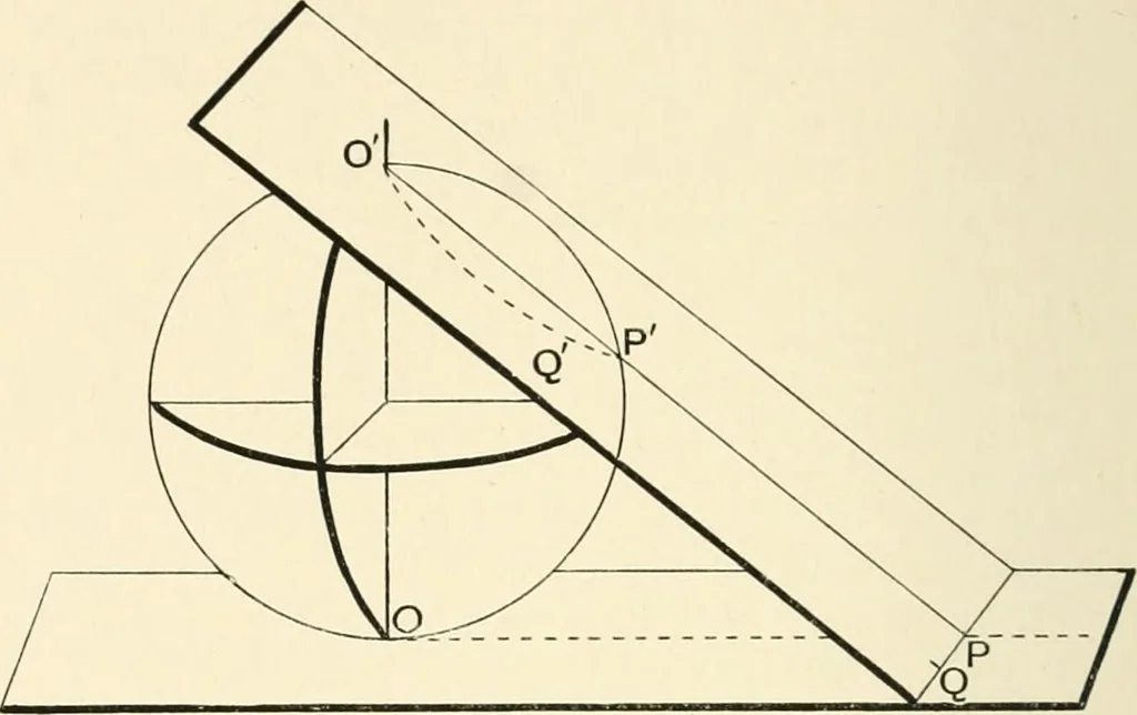 An illustration from An introductory account of certain modern ideas and methods in plane analytical geometry, 1894, leaf 273