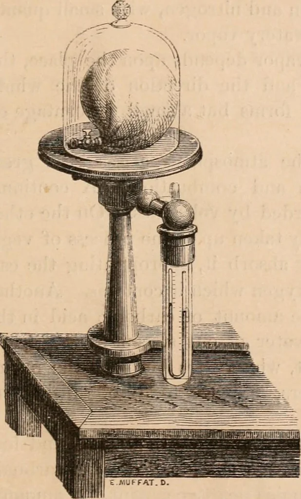 An illustration from Introductory course of natural philosophy for the use of schools and academies. Ed. from Ganot's popular physics. By William G. Peck, 1869, leaf 110