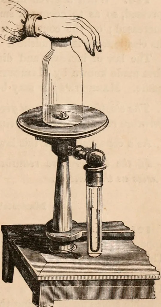 An illustration from Introductory course of natural philosophy for the use of schools and academies. Ed. from Ganot's popular physics. By William G. Peck, 1869, leaf 126