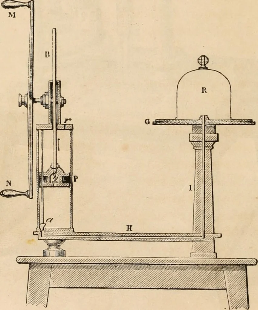 An illustration from Introductory course of natural philosophy for the use of schools and academies. Ed. from Ganot's popular physics. By William G. Peck, 1869, leaf 133