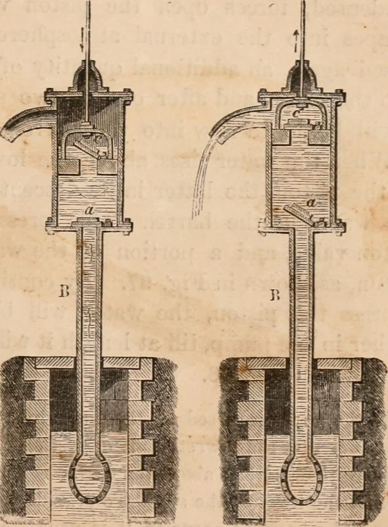 An illustration from Introductory course of natural philosophy for the use of schools and academies. Ed. from Ganot's popular physics. By William G. Peck, 1869, leaf 144